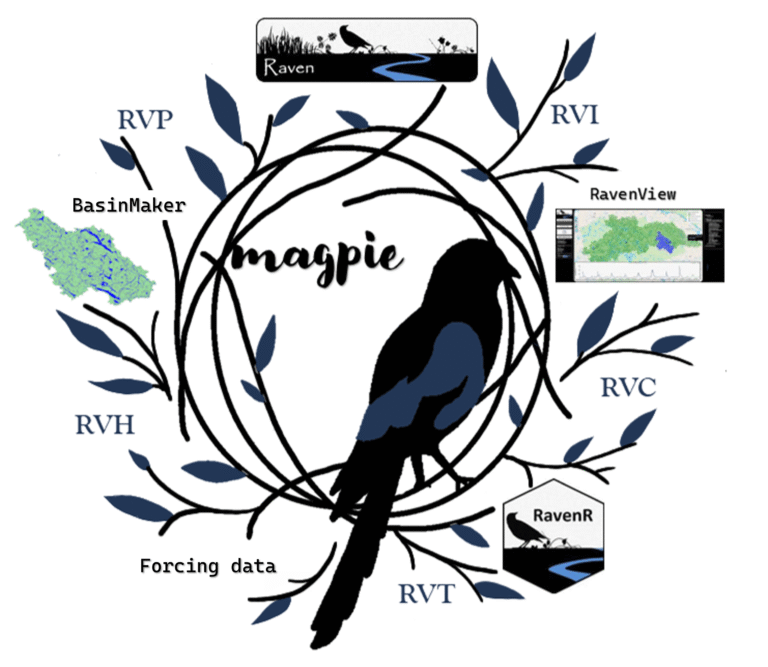 Magpie Workflow Tutorial #1 – Petawawa